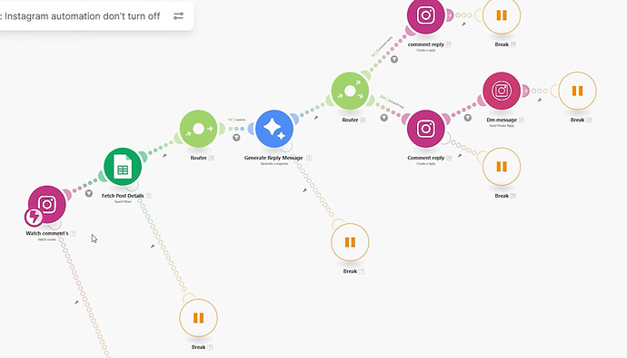 Make.com scenario for AI-powered Instagram comment and direct-message automation