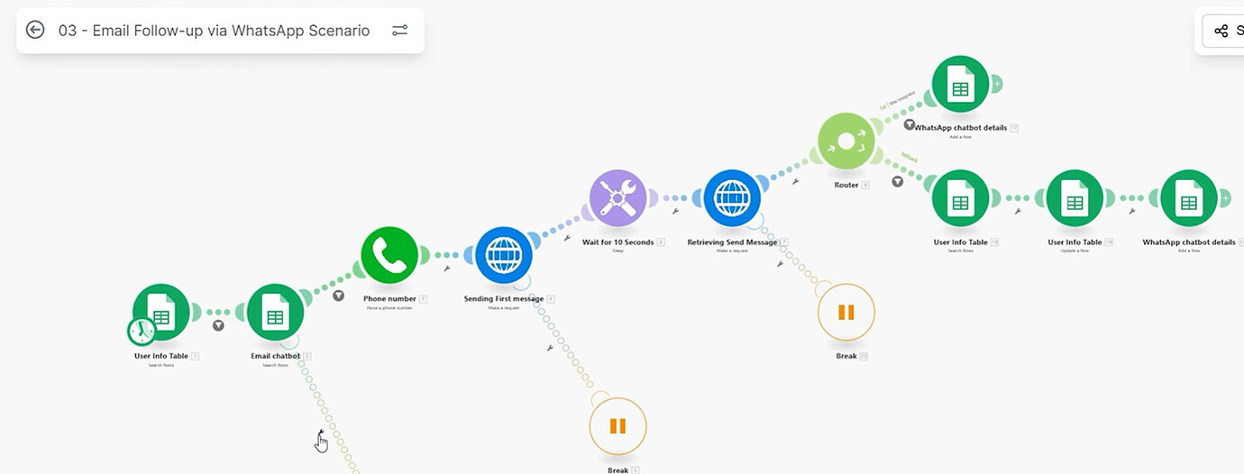 Make.com workflow coordinating a WhatsApp lead follow-up process